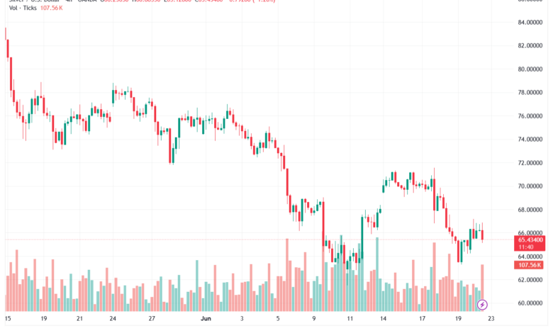 تحليل الفضة 23-06-2026 SILVER XAGUSD