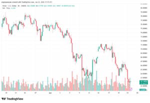 تحليل الفضة 24-06-2026 SILVER XAGUSD