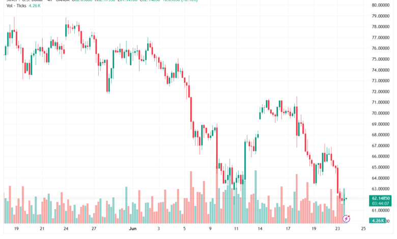 تحليل الفضة 24-06-2026 SILVER XAGUSD