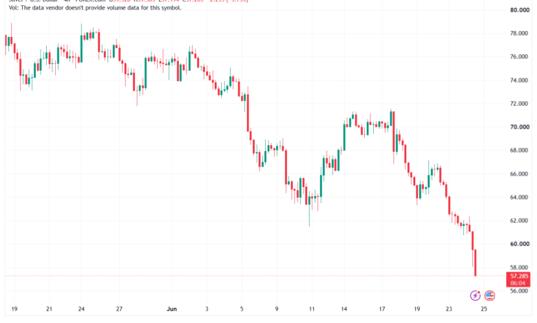 تحليل الفضة 25-06-2026 SILVER XAGUSD