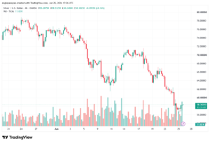 تحليل الفضة 26-06-2026 SILVER XAGUSD