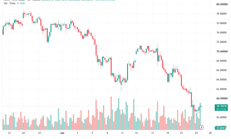 تحليل الفضة 26-06-2026 SILVER XAGUSD