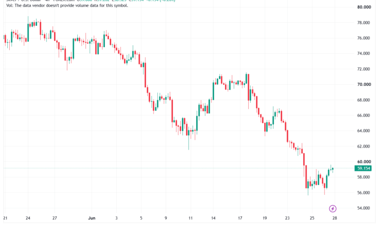 تحليل الفضة 29-06-2026 SILVER XAGUSD