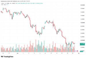تحليل الفضة 30-06-2026 SILVER XAGUSD