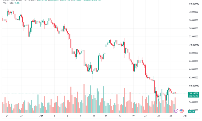 تحليل الفضة 30-06-2026 SILVER XAGUSD