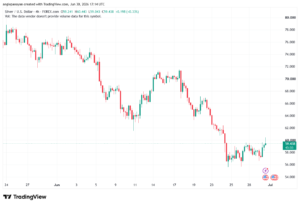 تحليل الفضة 01-07-2026 SILVER XAGUSD