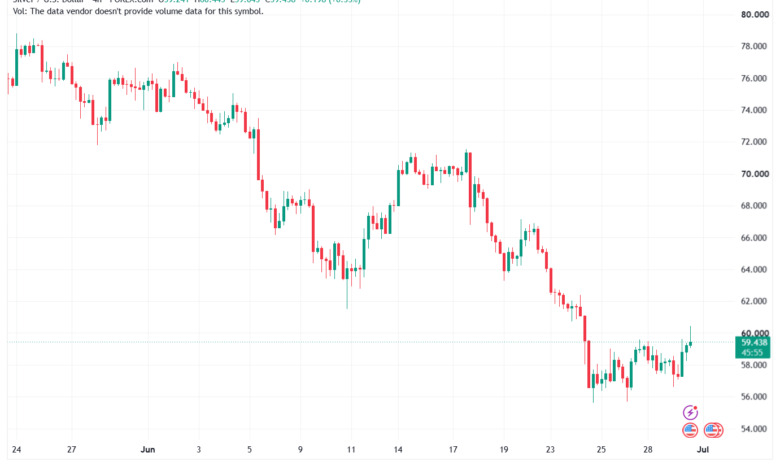 تحليل الفضة 01-07-2026 SILVER XAGUSD