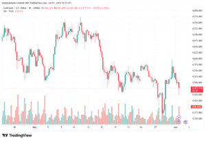 تحليل الذهب-XAUUSD-02-06-2026