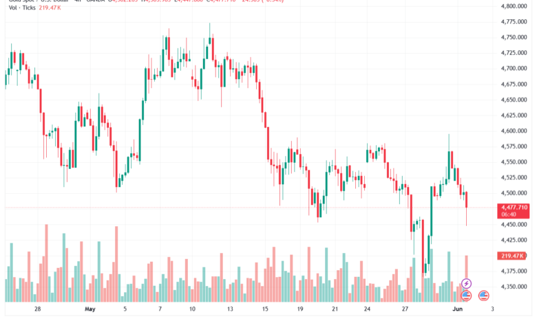 تحليل الذهب-XAUUSD-02-06-2026