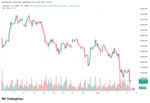 تحليل الذهب-XAUUSD-10-06-2026
