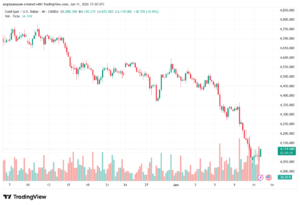 تحليل الذهب XAUUSD-12-06-26