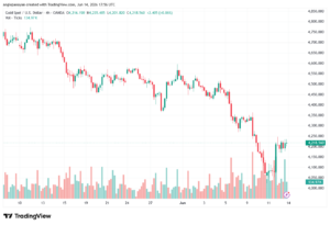 تحليل الذهب XAUUSD-15-06-26