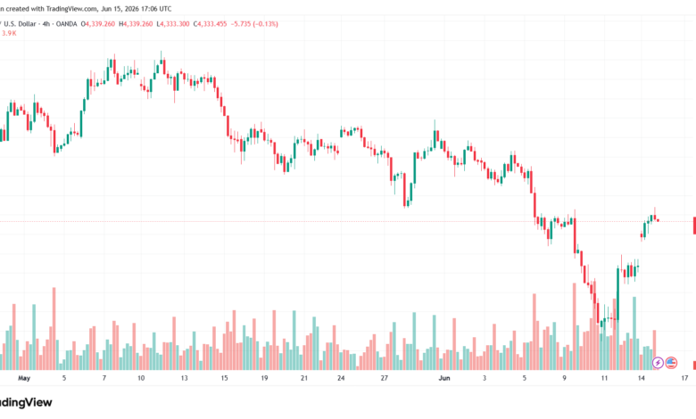 تحليل الذهب XAUUSD-16-06-26