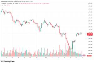 تحليل الذهب XAUUSD-17-06-26