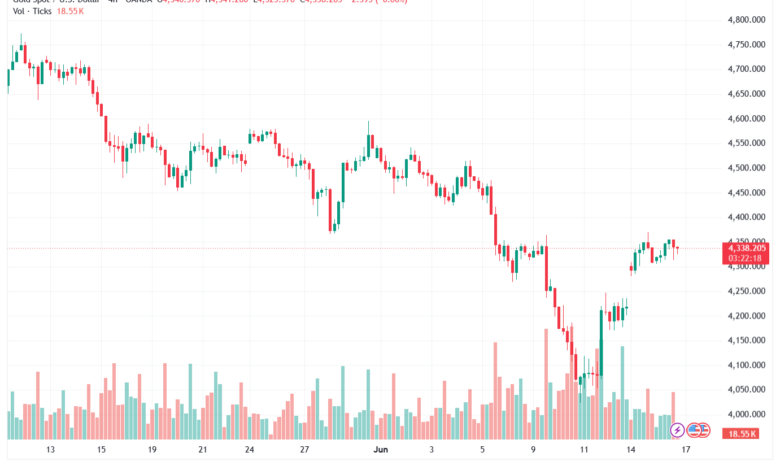 تحليل الذهب XAUUSD-17-06-26
