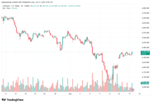 تحليل الذهب XAUUSD-18-06-26