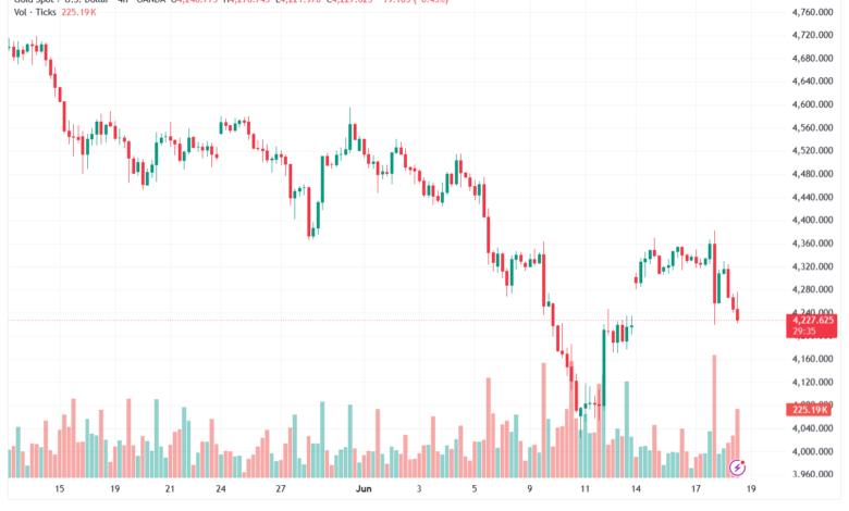 تحليل الذهب XAUUSD-19-06-26