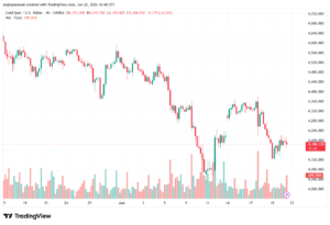 تحليل الذهب XAUUSD-23-06-26