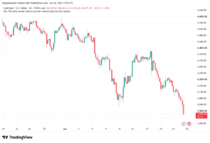 تحليل الذهب XAUUSD-25-06-26