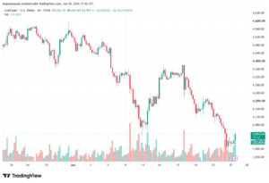 تحليل الذهب XAUUSD-26-06-26