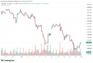 تحليل الذهب XAUUSD-29-06-26