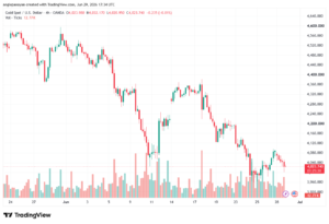 تحليل الذهب XAUUSD-30-06-26