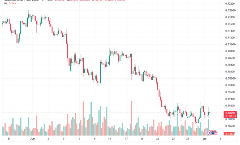 تحليل AUDUSD-02-07-2026