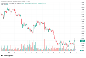 تحليل AUDUSD-03-07-2026