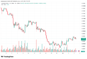 تحليل AUDUSD-08-07-2026