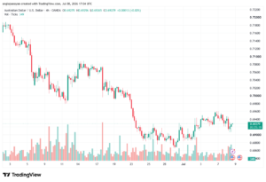 تحليل AUDUSD-09-07-2026