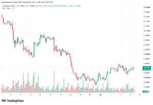 تحليل AUDUSD-10-07-2026