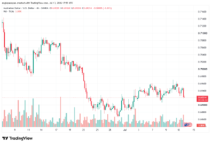 تحليل AUDUSD-14-07-2026