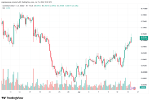 تحليل AUDUSD-16-07-2026