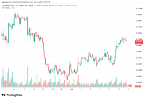 تحليل AUDUSD-17-07-2026