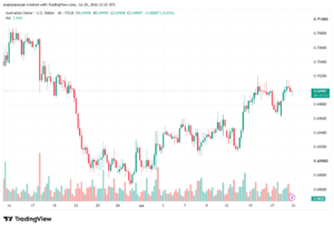 تحليل AUDUSD-21-07-2026