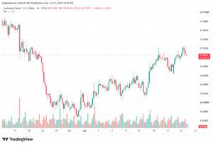 تحليل AUDUSD-22-07-2026