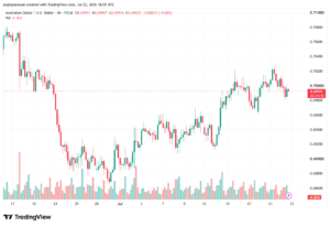 تحليل AUDUSD-23-07-2026