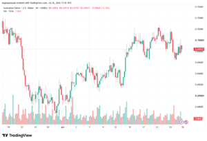تحليل AUDUSD-27-07-2026