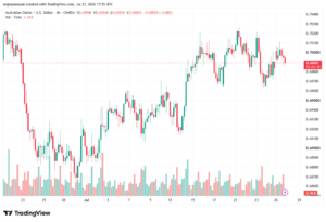 تحليل AUDUSD-28-07-2026