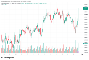 تحليل AUDUSD-31-07-2026