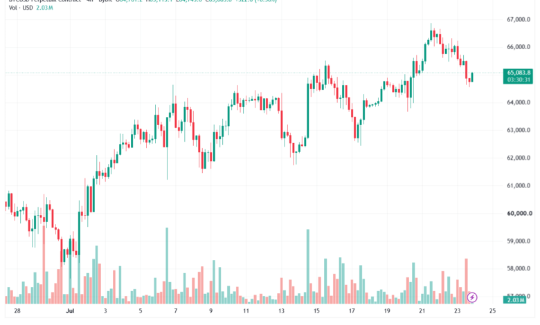 تحليل البتكوين دولار BTCUSD-24-07-2026