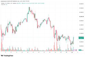 تحليل البتكوين دولار BTCUSD-02-07-2026