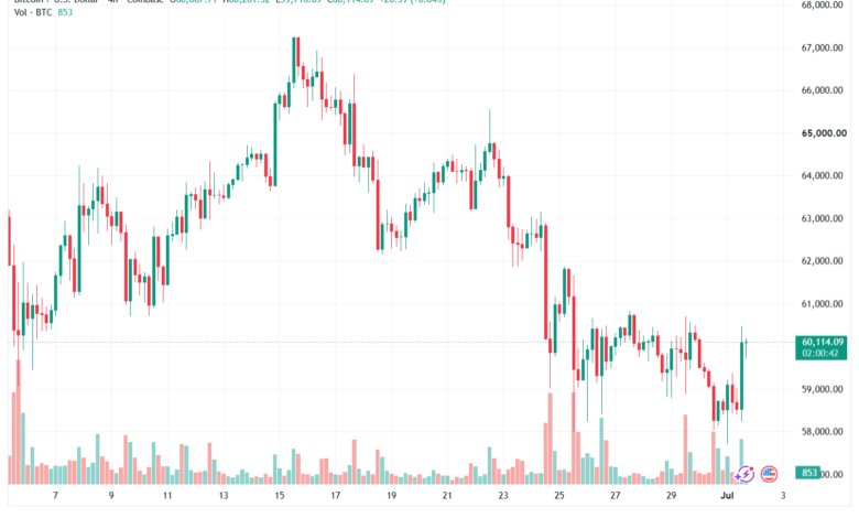 تحليل البتكوين دولار BTCUSD-02-07-2026