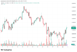 تحليل البتكوين دولار BTCUSD-03-07-2026
