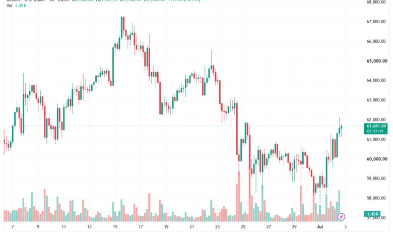 تحليل البتكوين دولار BTCUSD-03-07-2026