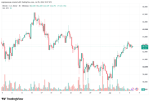 تحليل البتكوين دولار BTCUSD-06-07-2026