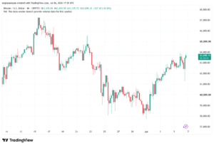 تحليل البتكوين دولار BTCUSD-07-07-2026