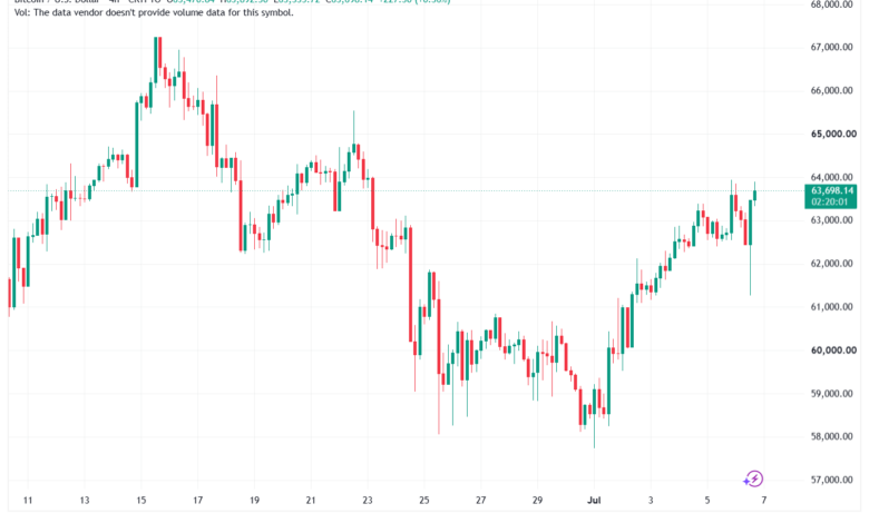 تحليل البتكوين دولار BTCUSD-07-07-2026