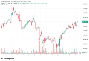 تحليل البتكوين دولار BTCUSD-08-07-2026