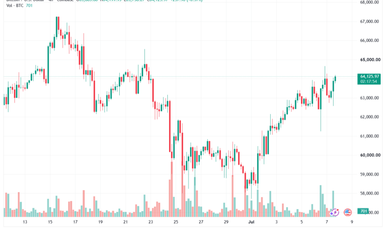 تحليل البتكوين دولار BTCUSD-08-07-2026